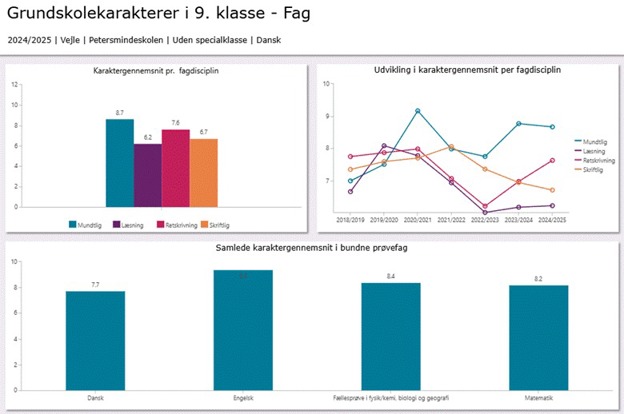 Et billede, der indeholder tekst, diagram, skærmbillede, Kurve
AI-genereret indhold kan være ukorrekt.