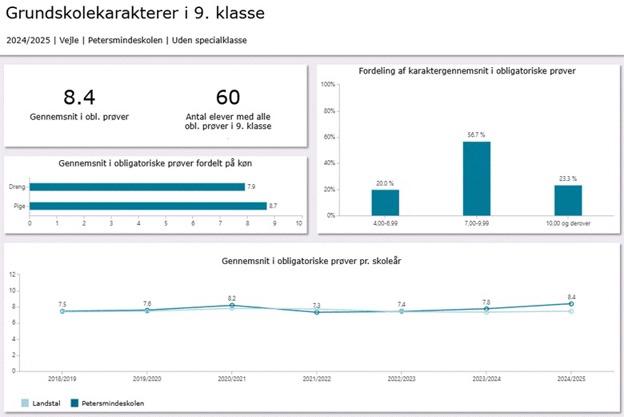 Et billede, der indeholder tekst, skærmbillede, linje/række, diagram
AI-genereret indhold kan være ukorrekt.